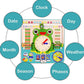 7 in 1 Wooden Calender Clock for Kids - Frog Shaped Preschool Educational Learning Puzzle Toy